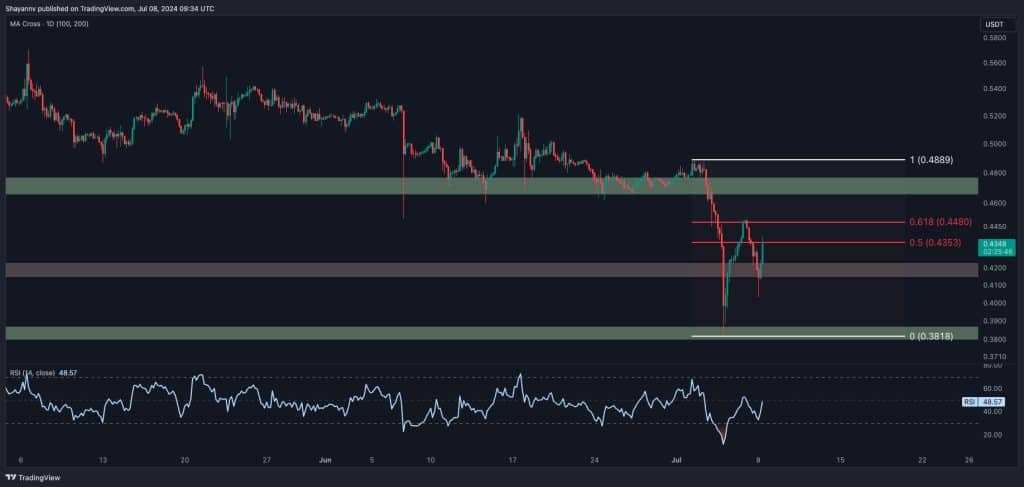 What's in Store for XRP After Its Dive to $0.4?