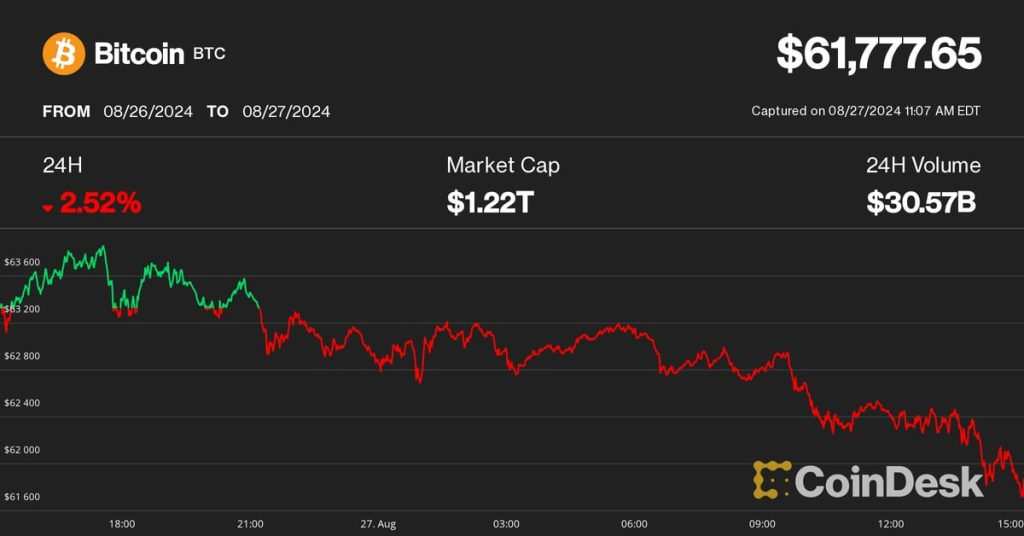 Bitcoin Dips Under $62K - Is a Parabolic Surge Just Around the Corner?