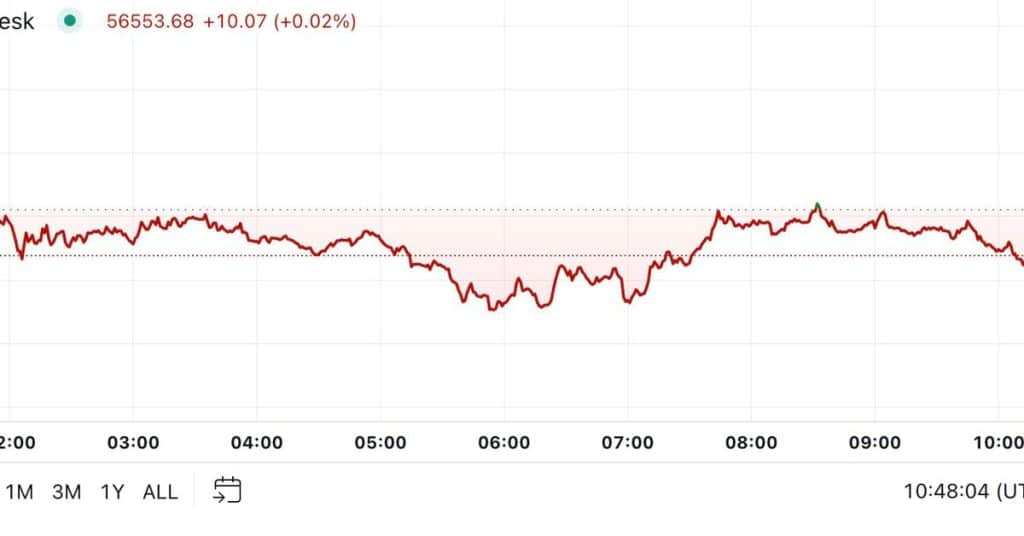 Bitcoin Plummets Amid US Stocks Decline: A Shocking Update from Coin24h