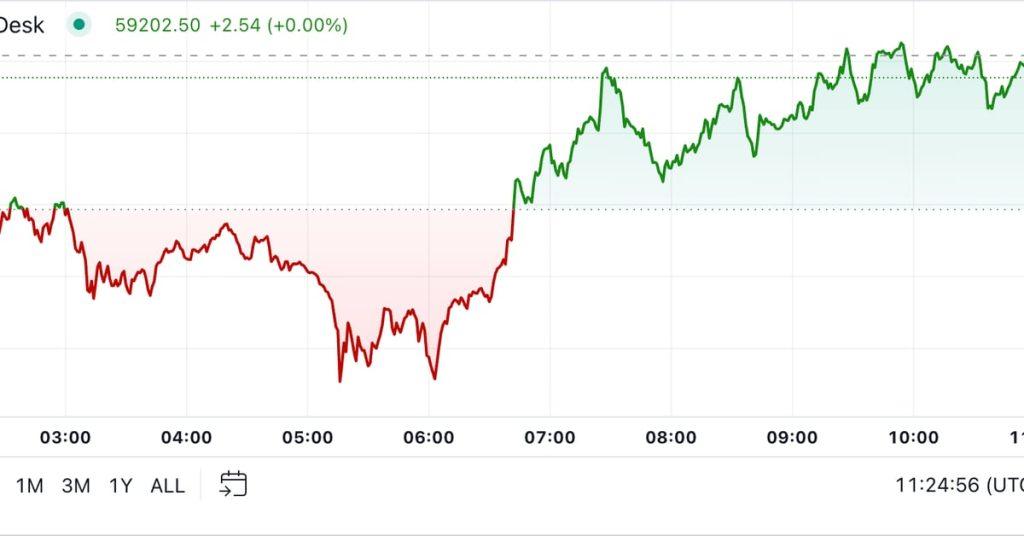 Will Bitcoin's Slide Continue? Nearing an 8% Drop as August Ends