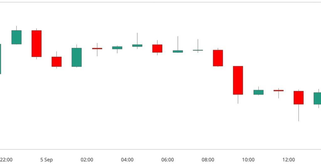 Bitcoin Dips Under $57K - How to Navigate the Ongoing Sell-off Trend