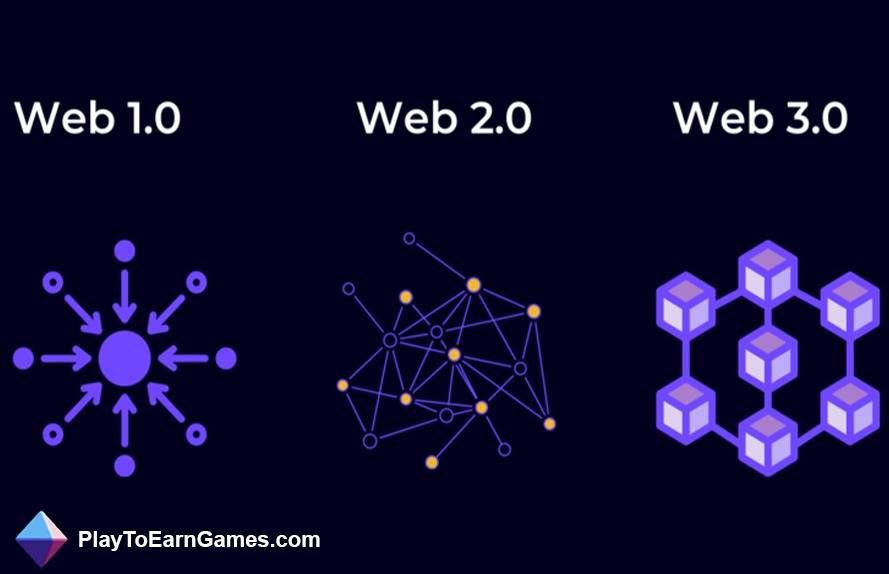 Du Web 1.0 au Web 3.0